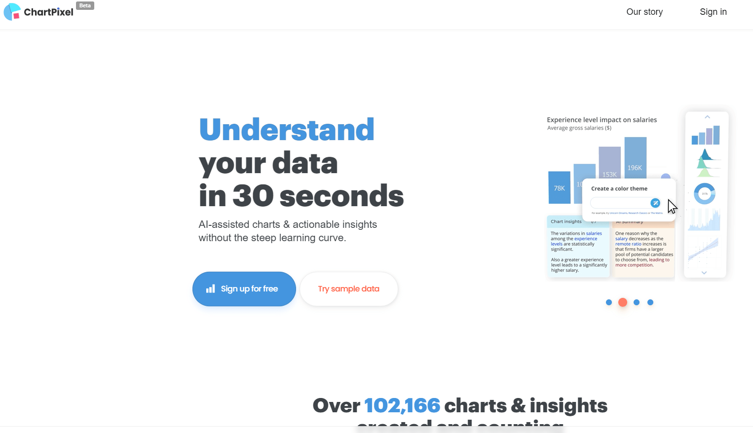 Struggling with data visualization?